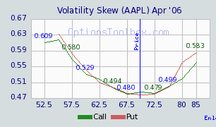 highest volatility stock options