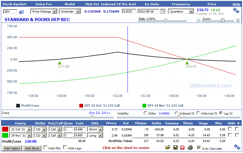 option call spread calculator