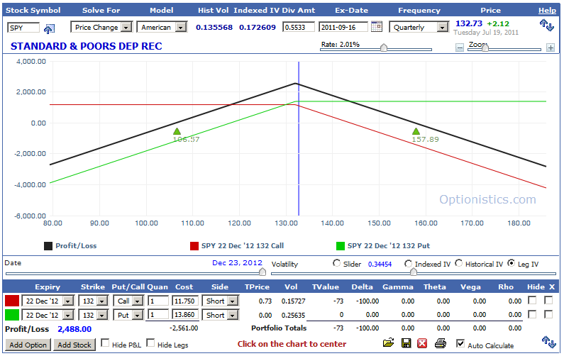 long term stock profit calculator